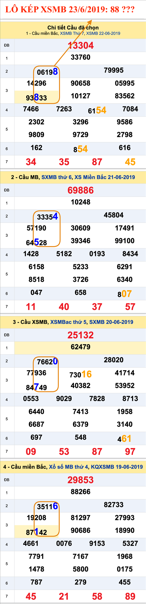 An so kep thu nhi - Lo kep XSMB 23-6-2019